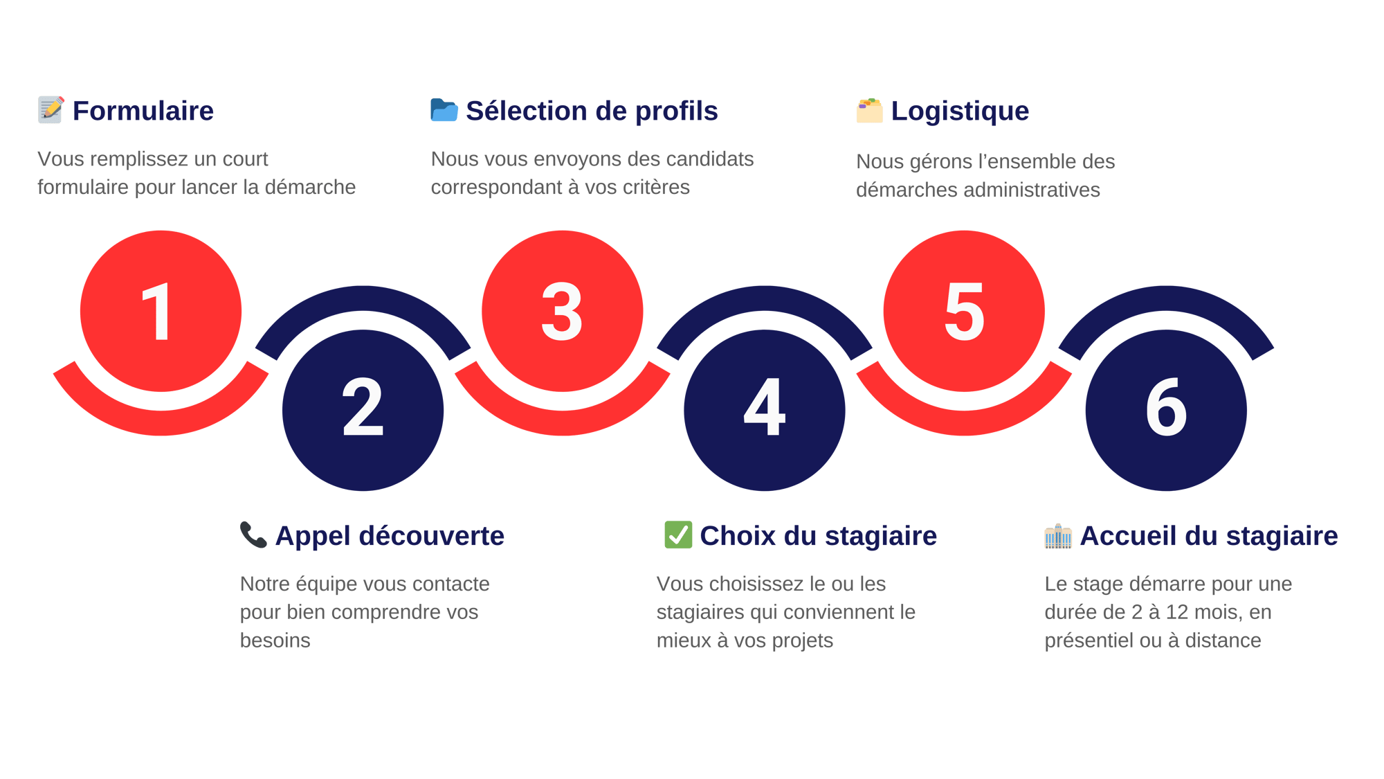 EIC - Process entreprise (5)
